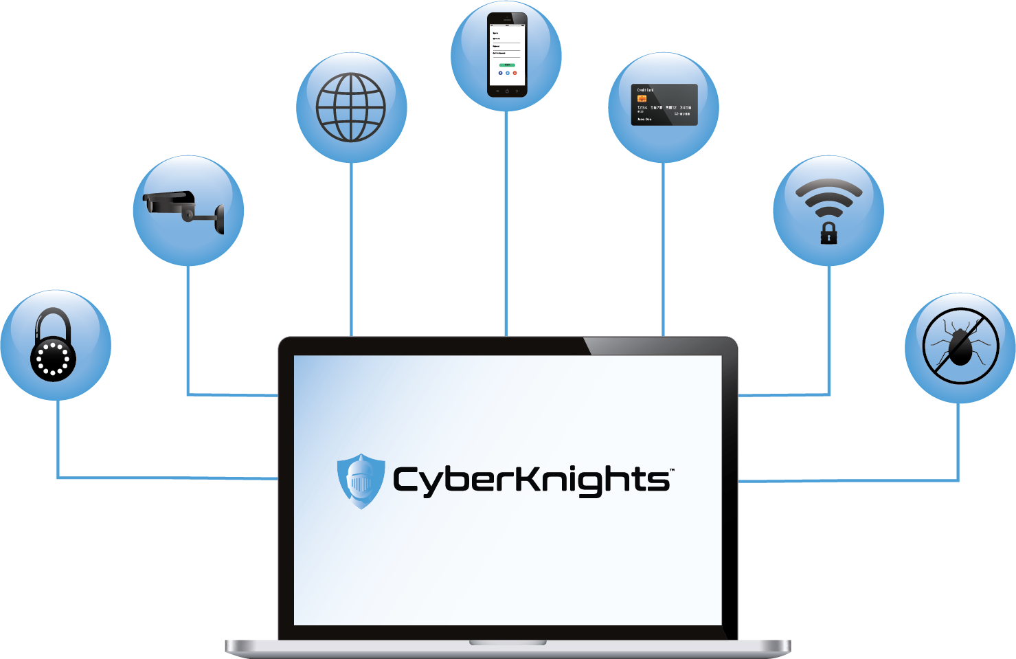 CyberKnights aspects of cybersecurity Graphic