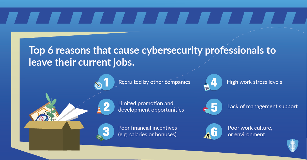Infographic displays Top 6 Reasons Cybersecurity Professionals Leave their Jobs